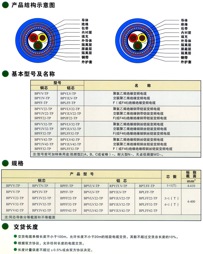 ׃l|BPVV-TPBP<a href='http://www.unitedco.cn/productslist.asp?classid=11'>YJV</a>-TPBPFF-TPBPVV22TP